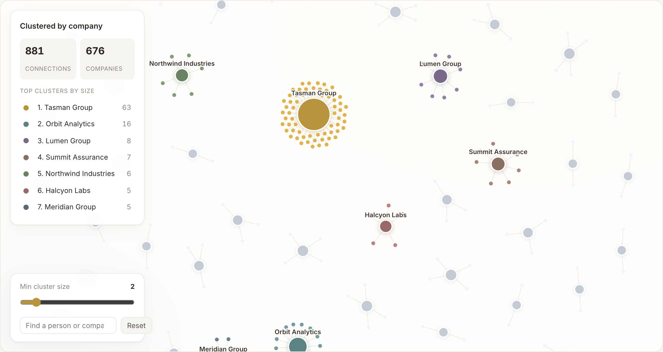 Anonymised force-directed network graph of connections clustered by employer