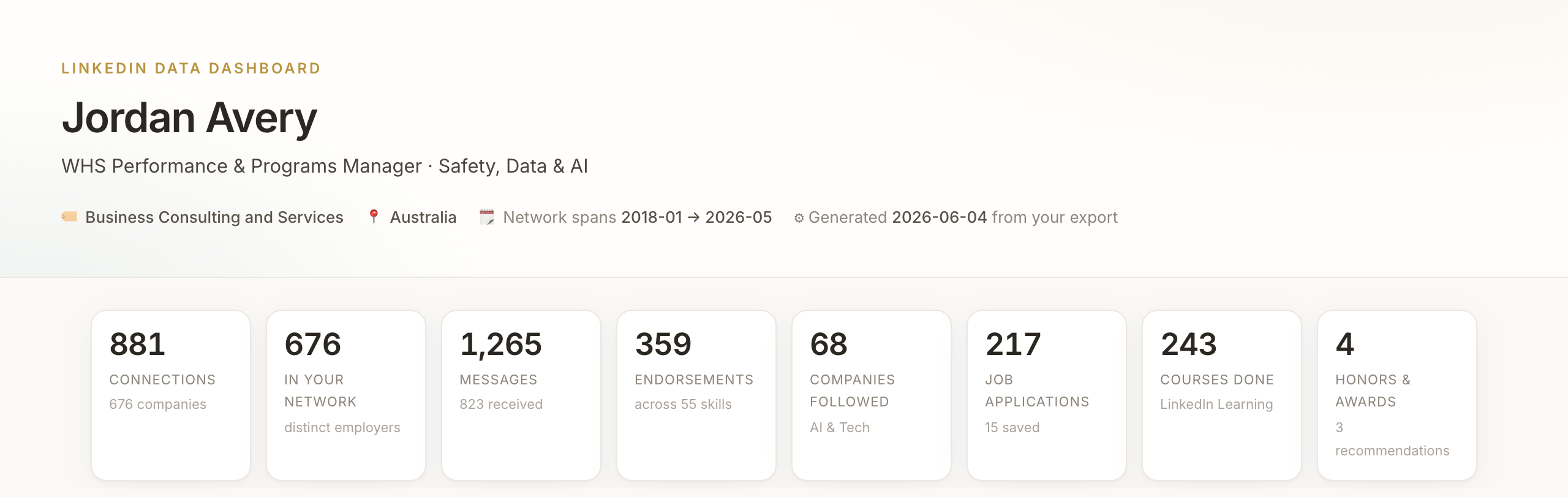 Anonymised overview of the dashboard showing headline counts